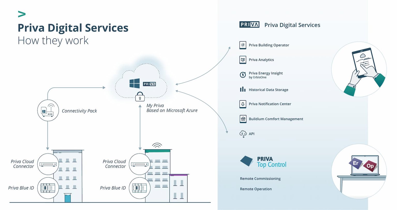 Infographic Digital Services Resized